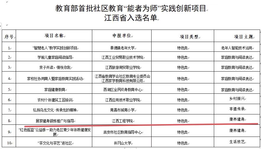 华亿在线“居家健身锻炼推广与指导”入选教育部特色类项目